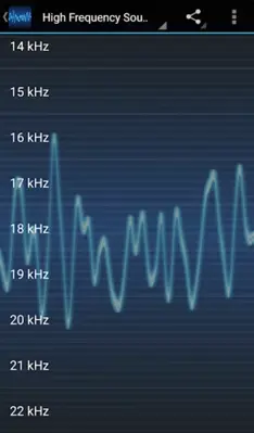 High Frequency Sounds android App screenshot 0